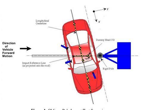 pole impact crash test video|Crash test .